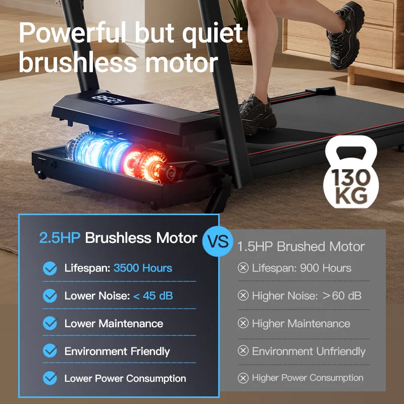 Walking Pad Treadmill: Incline, Under-Desk, Diamond Belt, Lightweight, LED Display.